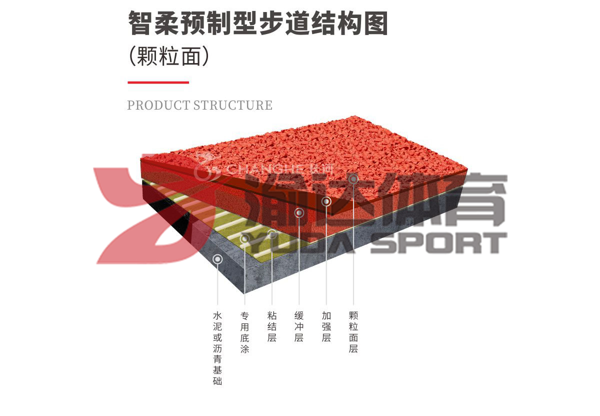 智柔预制型步道（颗粒面）