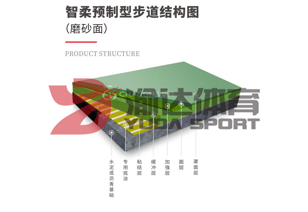 智柔预制型步道（磨砂面）